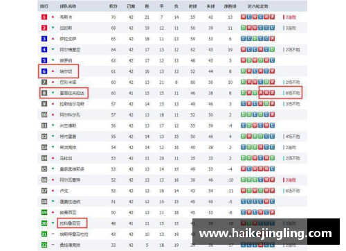 澳门威尼斯人官方网站德甲西甲意甲榜首大战，最新积分榜揭晓！拜仁0-3失利，皇马4-0大胜，国米4-2逆转