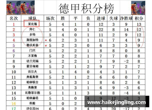 澳门威尼斯人官方网站德甲最新积分战报：沙尔克22轮不胜难出降级区，升班马5轮不败逆袭在望 - 副本